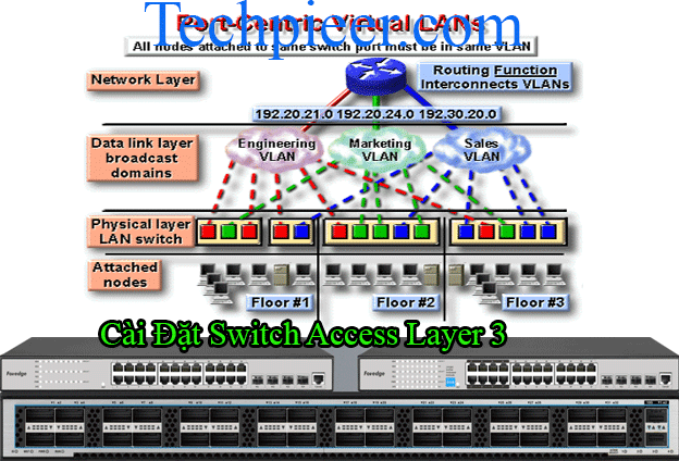 huong-dan-cai-dat-switch-access-layer-3