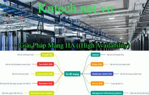 thiet-ke-he-thong-mang-lan-ha-high-availability