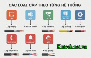 vat-lieu-cap-quang-ket-noi-lap-mang-lan