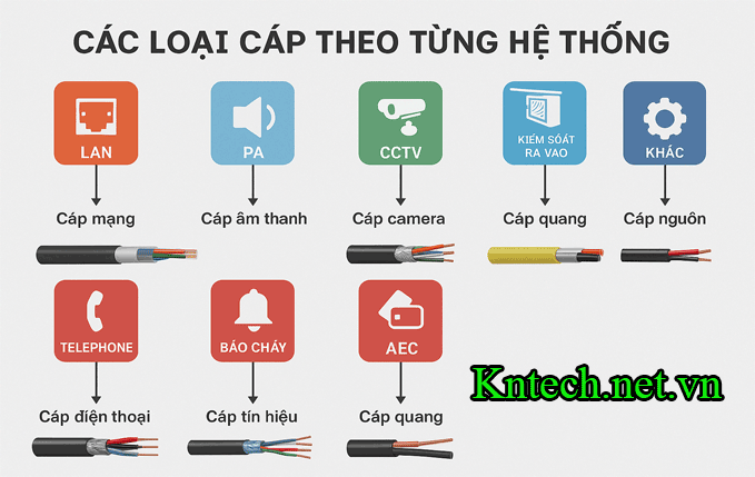 vat-lieu-cap-quang-ket-noi-lap-mang-lan