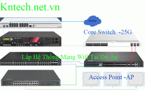 bao-gia-switch-chia-mang-tai-hai-phong
