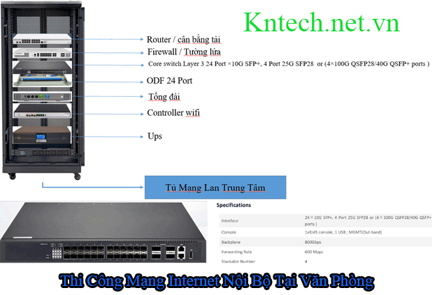 Vật Tư Mạng Nội Bộ