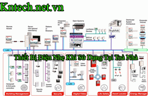 Thiết Bị Điện Nhẹ Khi Sử Dụng Tại Toà Nhà