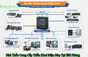 Công Ty Triển Khai Điện Nhẹ Tại Khách sạn