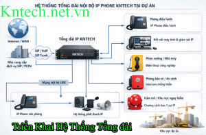 Triển Khai Hệ Thống Tổng đài Tại Hà Nội