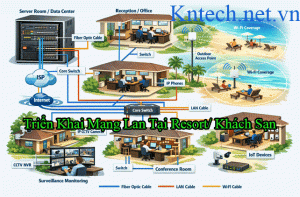 Triển Khai Mạng Lan Tại Resort/ Khách Sạn