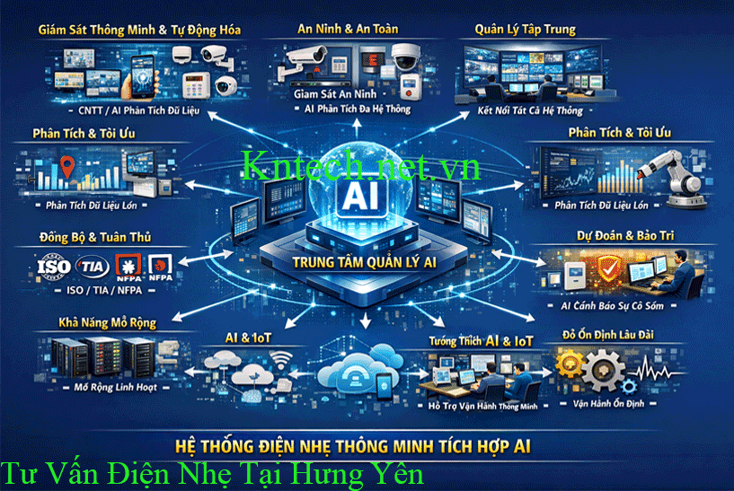 Cung Cấp Lắp Thiết Bị Camera Đầu Ghi Hình NVR IP