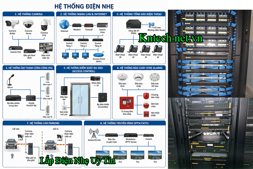 Thiết bị vật Tư ELV Quá Trình Lắp Điện Nhẹ