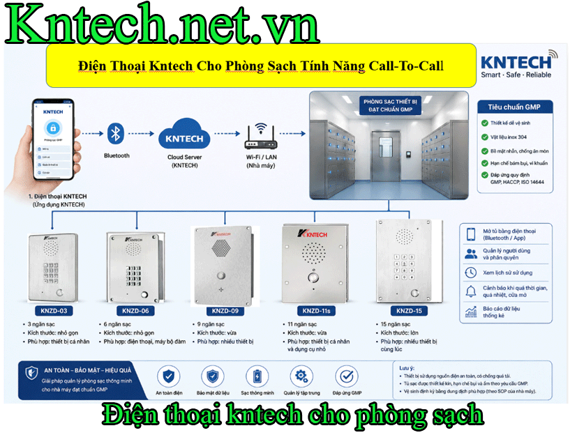 Hướng Dẫn Chọn Điện Thoại Phòng Sạch