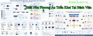 Điện Nhẹ Phương Án Triển Khai Tại Bệnh Viện