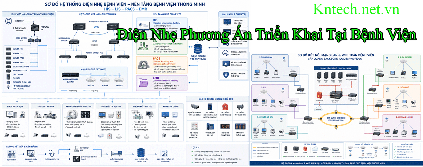 Điện Nhẹ Phương Án Triển Khai Tại Bệnh Viện