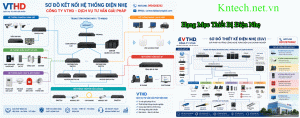 Hạng Mục Thiết Bị Điện Nhẹ