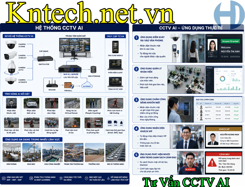 CCTV Dịch Vụ Lắp Camera AI Tại Dự Án