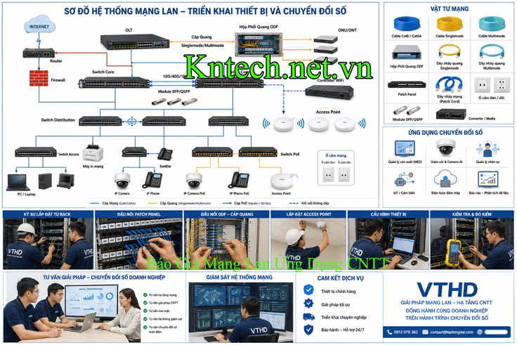 Giải Pháp Báo Giá Mạng Lan Ứng Dụng CNTT