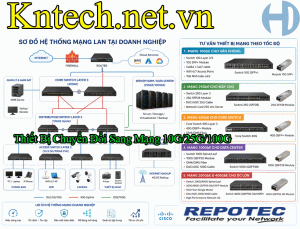Hạ Tầng Mạng Xu Hướng Mới Nhất Năm 2026
