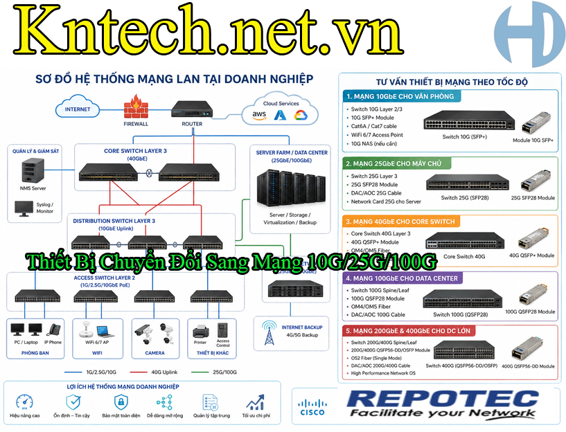 Hạ Tầng Mạng Xu Hướng Mới Nhất Năm 2026