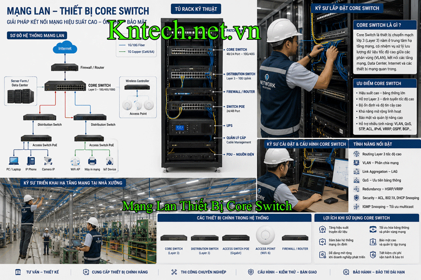 Mạng Lan Thiết Bị Core Switch