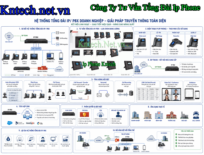 Công Ty Tư Vấn Tổng Đài Ip Phone