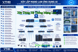 Xây Dựng Hệ Thống Mạng Lan