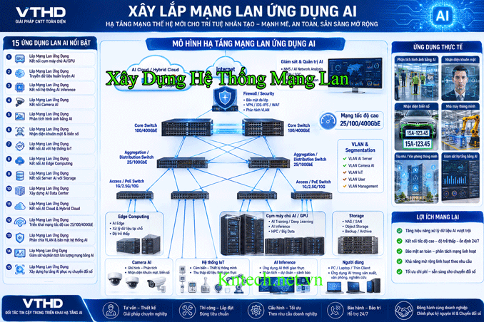 Xây Dựng Hệ Thống Mạng Lan
