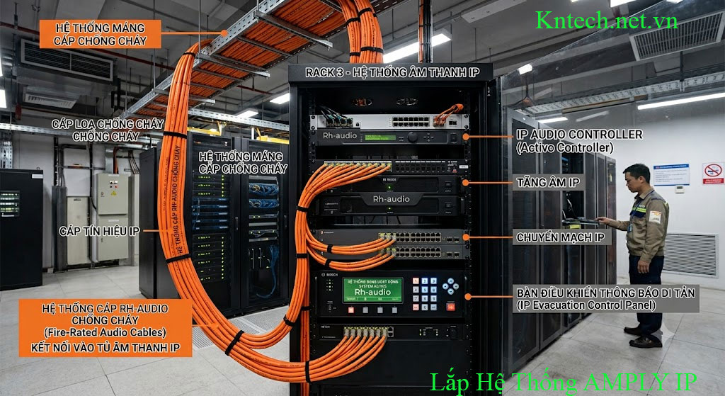 Công Ty Tư Vấn Báo Giá Amply IP