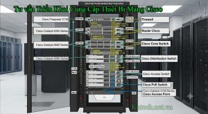 Tư vấn Triển Khai Cung Cấp Thiết Bị Mạng Cisco