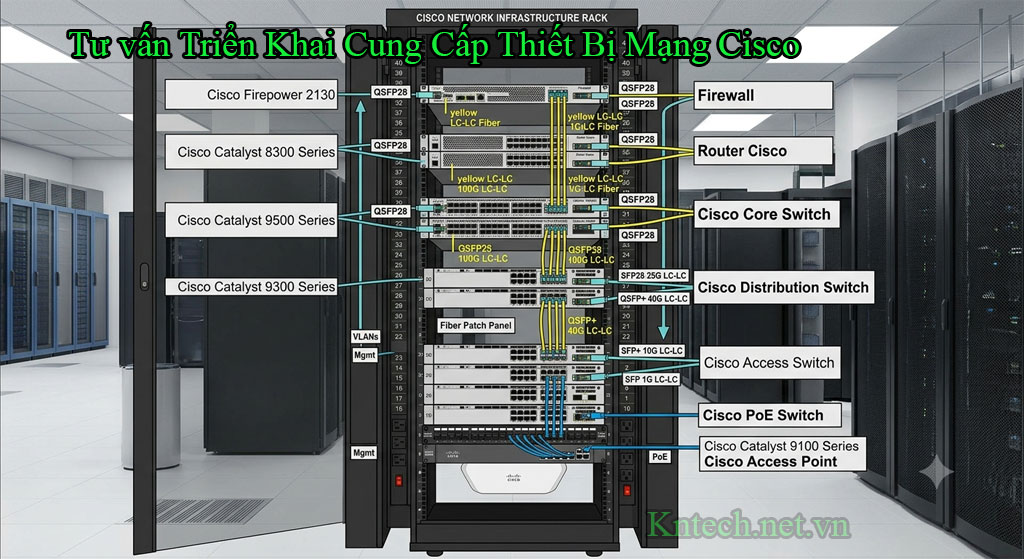 Tư vấn Triển Khai Cung Cấp Thiết Bị Mạng Cisco